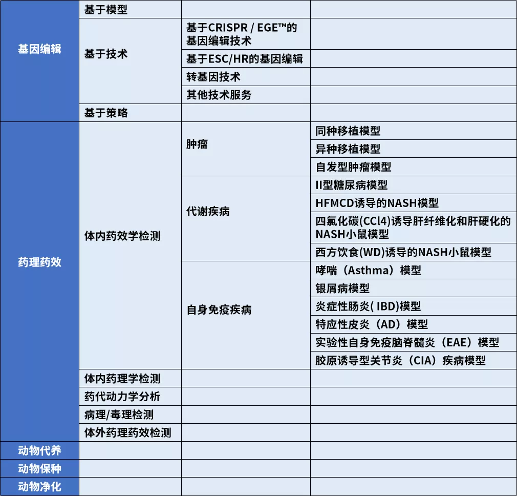 百奥动物网站服务展示